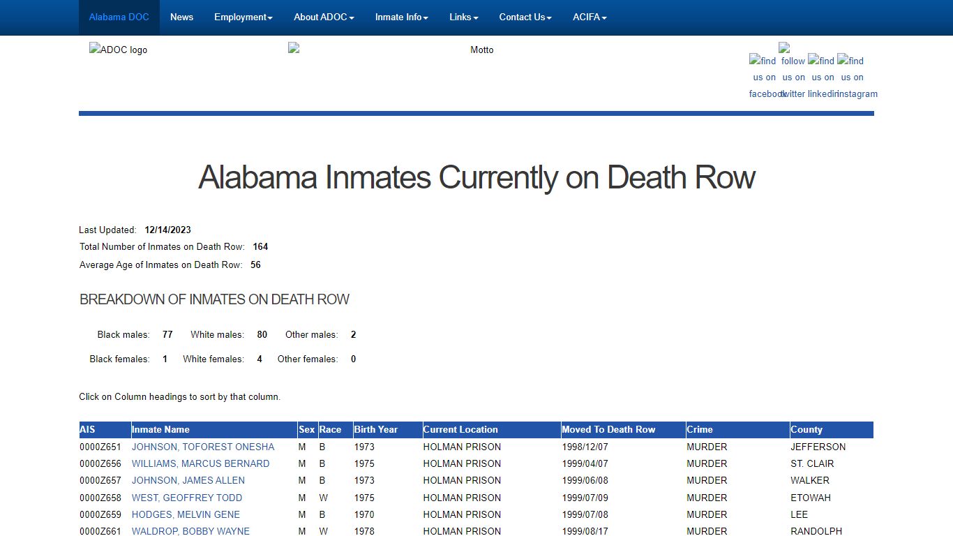 - Alabama Dept of Corrections